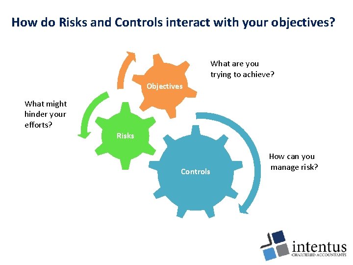 How do Risks and Controls interact with your objectives? What are you trying to