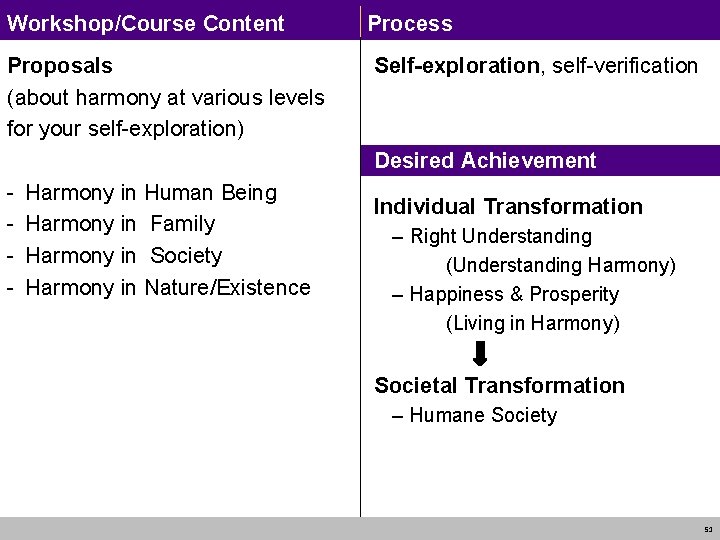 Workshop/Course Content Proposals (about harmony at various levels for your self-exploration) Process Self-exploration, self-verification