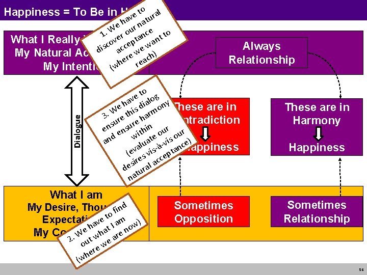 to l Happiness = To Be in Harmony ve ura Dialogue ha nat e
