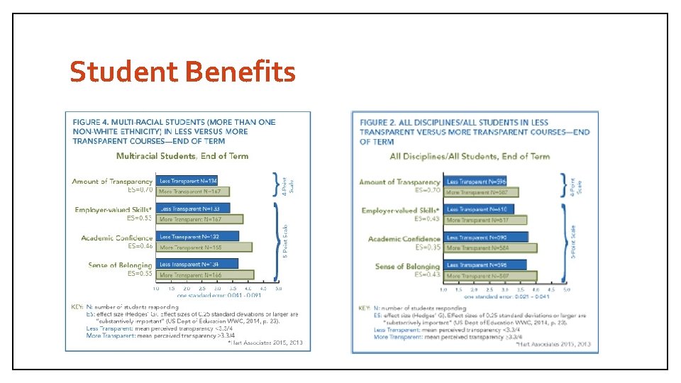 Student Benefits 