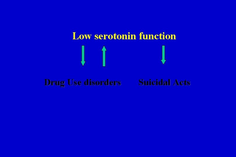 Low serotonin function Drug Use disorders Suicidal Acts 