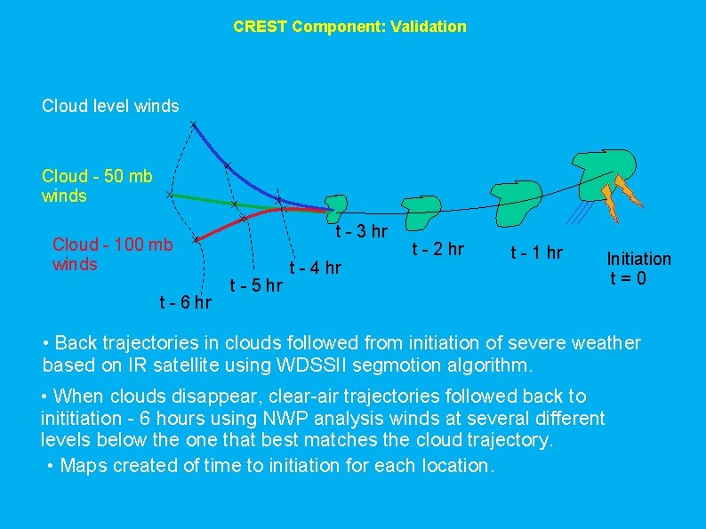 CREST Component: Validation Cloud level winds x Cloud - 50 mb winds x x