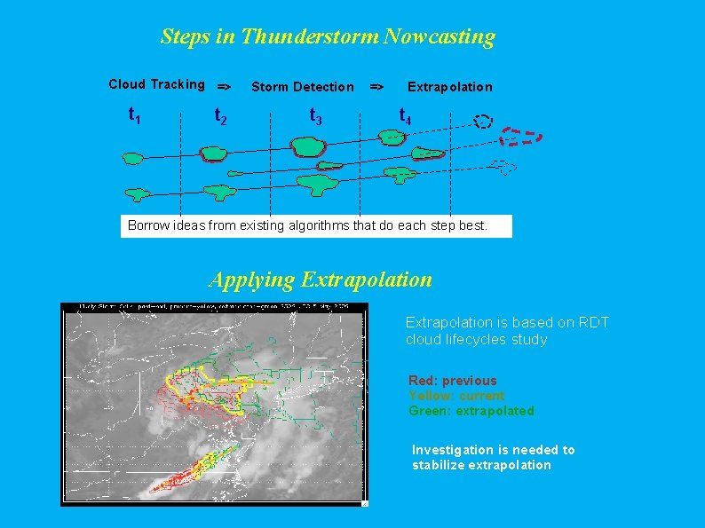 Steps in Thunderstorm Nowcasting Cloud Tracking => t 1 t 2 Storm Detection t