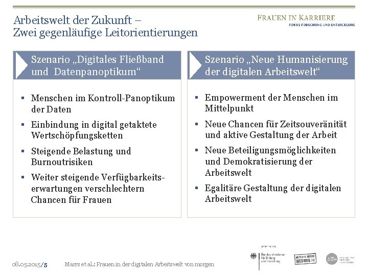 Arbeitswelt der Zukunft – Zwei gegenläufige Leitorientierungen Szenario „Digitales Fließband und Datenpanoptikum“ Szenario „Neue