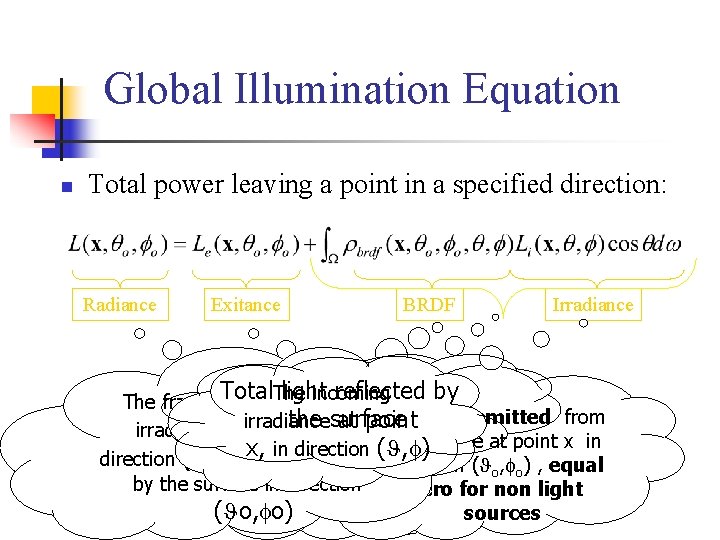 Global Illumination Equation n Total power leaving a point in a specified direction: Radiance