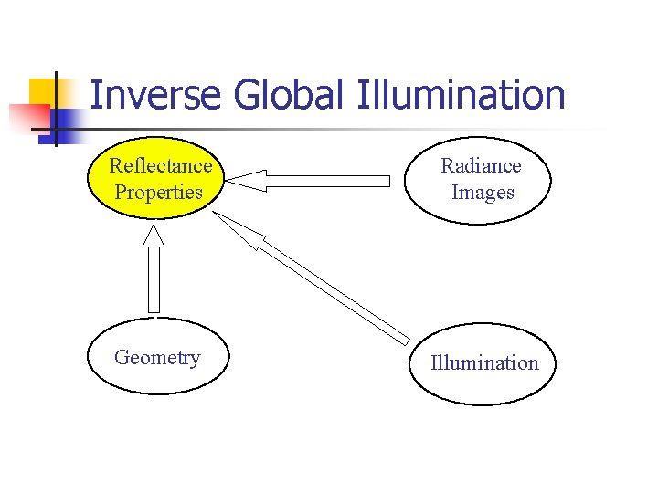 Inverse Global Illumination Reflectance Properties Radiance Images Geometry Illumination 