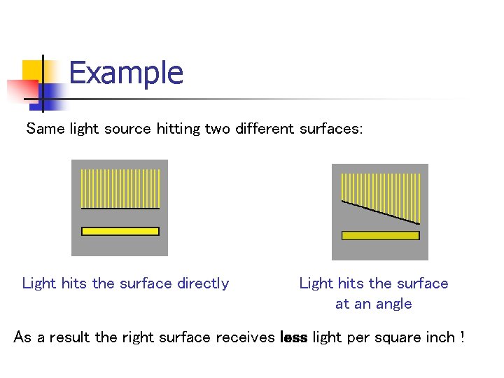 Example Same light source hitting two different surfaces: Light hits the surface directly Light