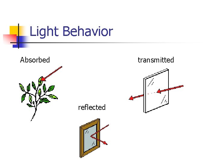Light Behavior Absorbed transmitted reflected 