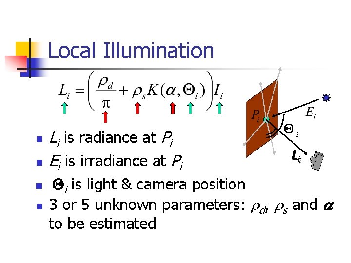 Local Illumination n n Li is radiance at Pi Ei is irradiance at Pi