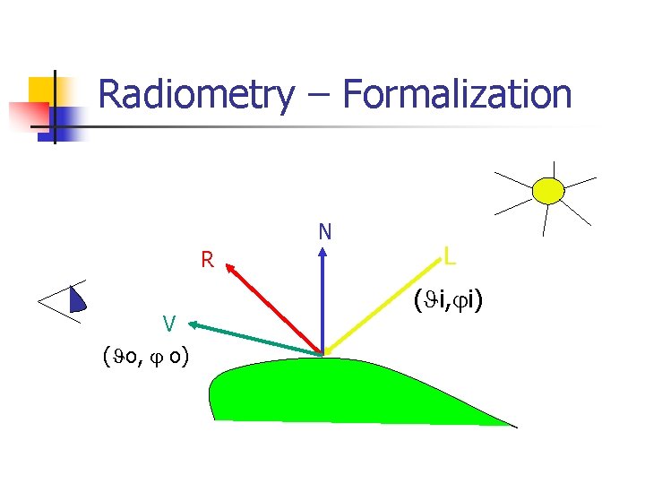 Radiometry – Formalization N R V ( o, o) L ( i, i) 