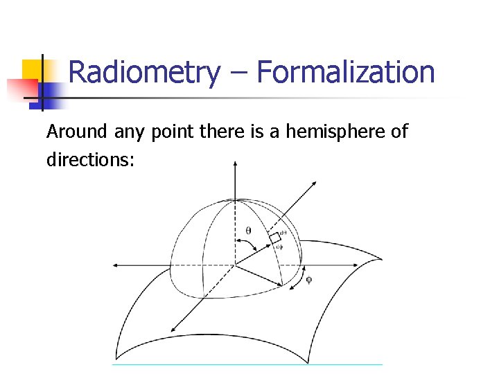 Radiometry – Formalization Around any point there is a hemisphere of directions: 