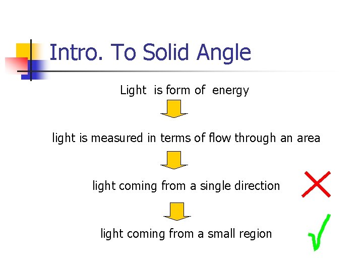 Intro. To Solid Angle Light is form of energy light is measured in terms