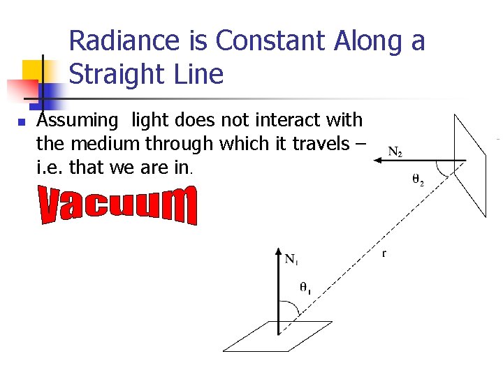 Radiance is Constant Along a Straight Line n Assuming light does not interact with