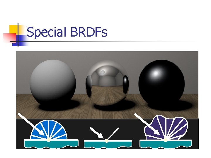 Special BRDFs 