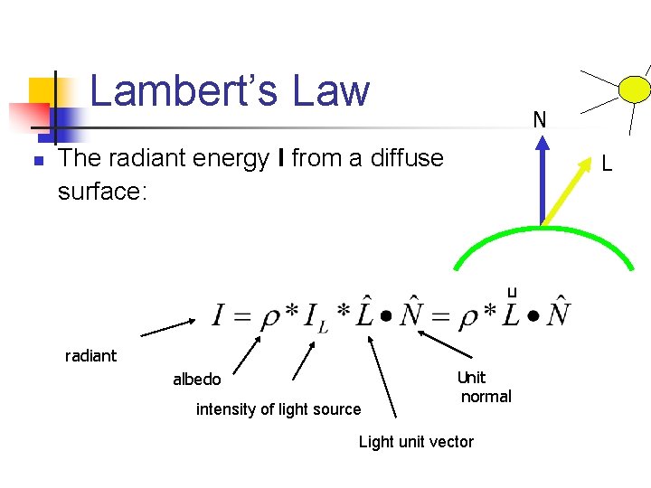 Lambert’s Law n N The radiant energy I from a diffuse surface: L radiant