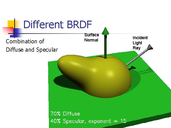 Different BRDF Combination of Diffuse and Specular Surface Normal Incident Light Ray 