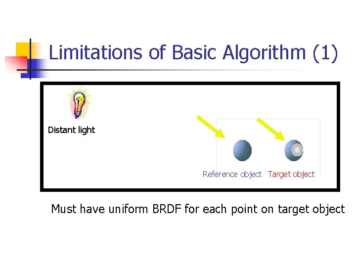 Limitations of Basic Algorithm (1) Distant light Reference object Target object Must have uniform