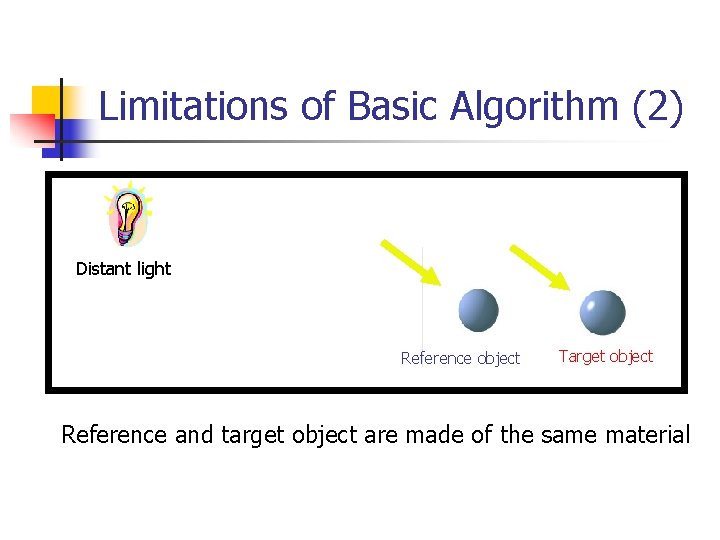 Limitations of Basic Algorithm (2) Distant light Reference object Target object Reference and target