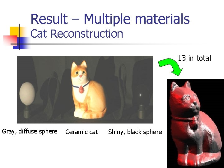 Result – Multiple materials Cat Reconstruction 13 in total Gray, diffuse sphere Ceramic cat