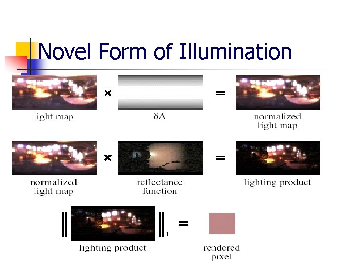  Novel Form of Illumination 