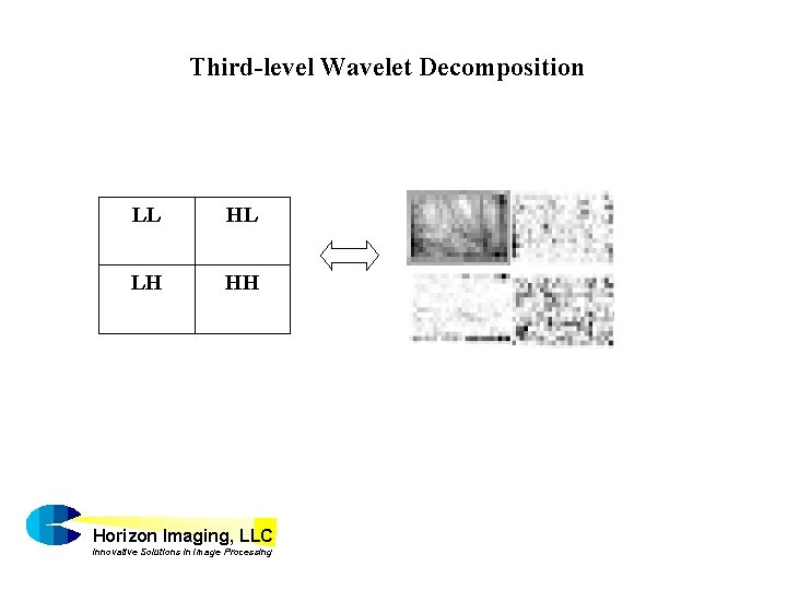 Third-level Wavelet Decomposition LL HL LH HH Horizon Imaging, LLC Innovative Solutions in Image