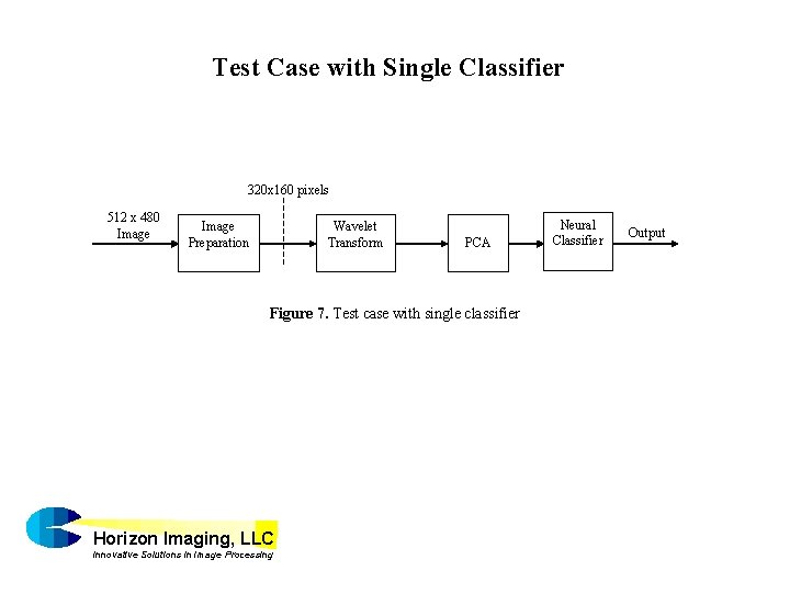 Test Case with Single Classifier 320 x 160 pixels 512 x 480 Image Preparation