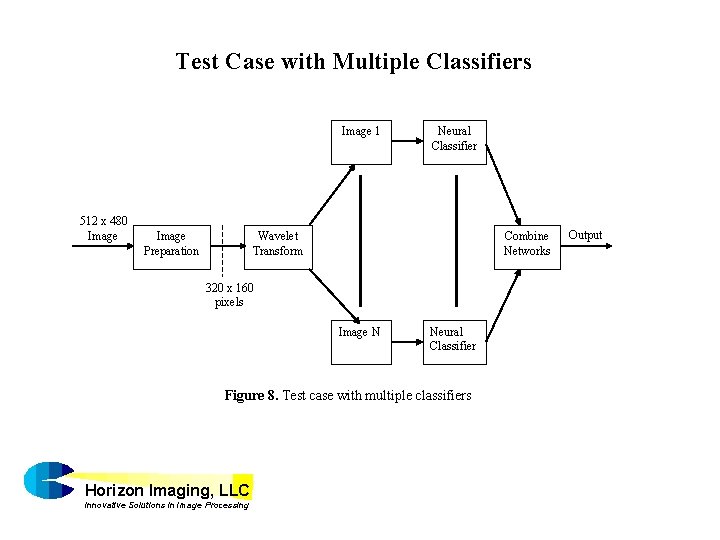 Test Case with Multiple Classifiers Image 1 512 x 480 Image Preparation Neural Classifier