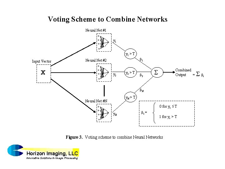 Voting Scheme to Combine Networks Neural Net #1 y 1 > T Neural Net