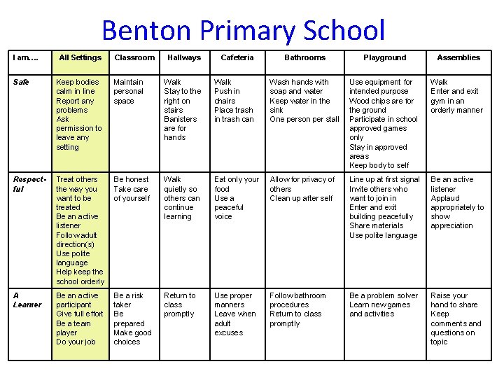 Benton Primary School I am…. All Settings Classroom Hallways Cafeteria Bathrooms Playground Assemblies Safe