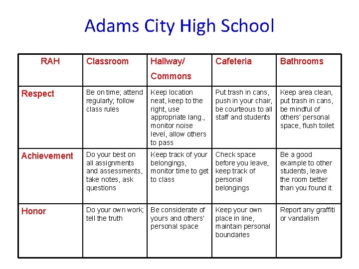 Adams City High School RAH Classroom Hallway/ Cafeteria Bathrooms Commons Respect Be on time;