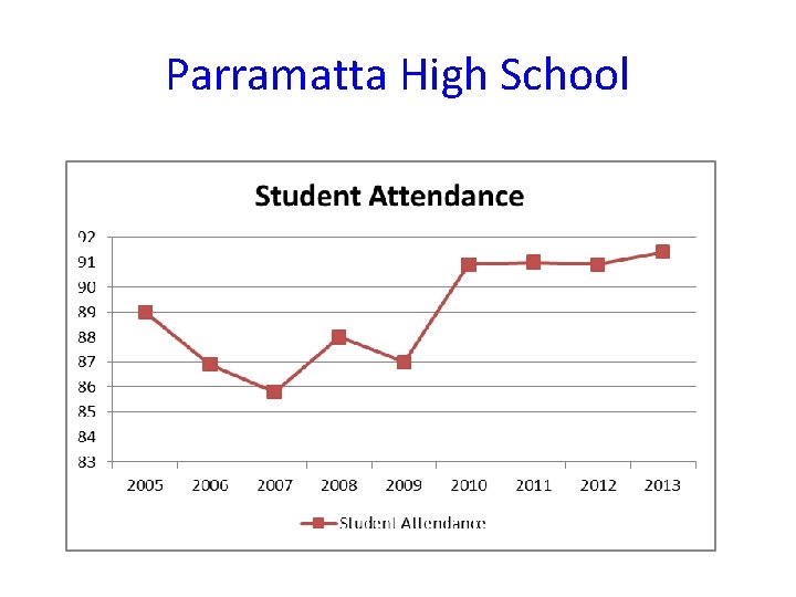Parramatta High School 