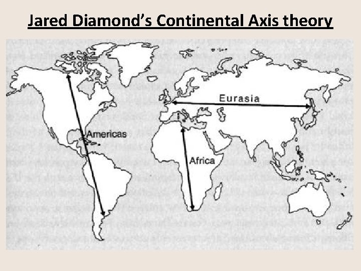 Jared Diamond’s Continental Axis theory 