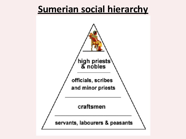 Sumerian social hierarchy 