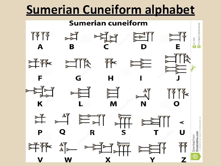 Sumerian Cuneiform alphabet 