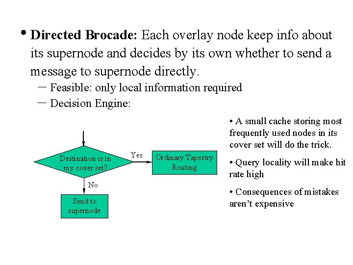  • Directed Brocade: Each overlay node keep info about its supernode and decides