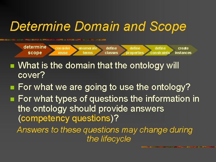 Determine Domain and Scope determine scope n n n consider reuse enumerate terms define