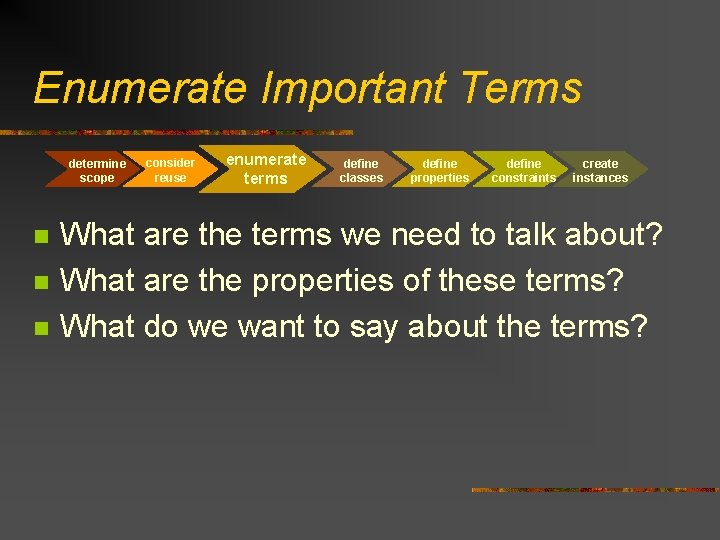 Enumerate Important Terms determine scope n n n consider reuse enumerate terms define classes