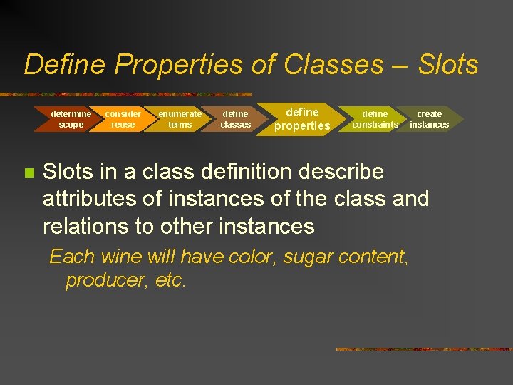 Define Properties of Classes – Slots determine scope n consider reuse enumerate terms define