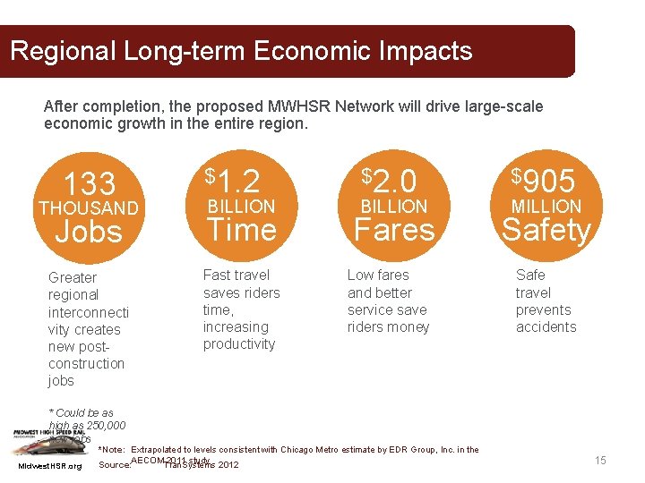 Regional Long-term Economic Impacts After completion, the proposed MWHSR Network will drive large-scale economic