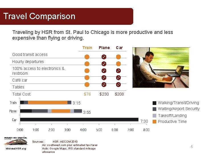 Travel Comparison Traveling by HSR from St. Paul to Chicago is more productive and