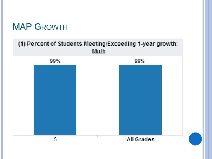 MAP GROWTH 