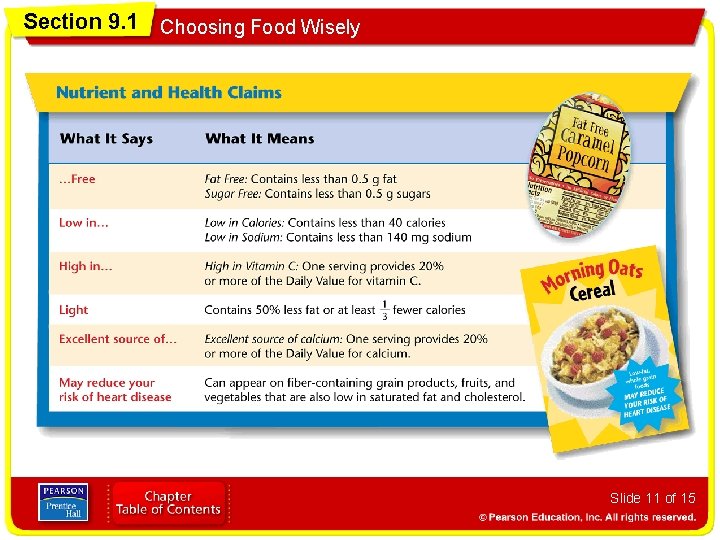 Section 9. 1 Choosing Food Wisely Slide 11 of 15 