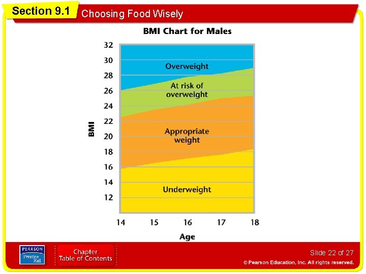 Section 9. 1 Choosing Food Wisely Slide 22 of 27 