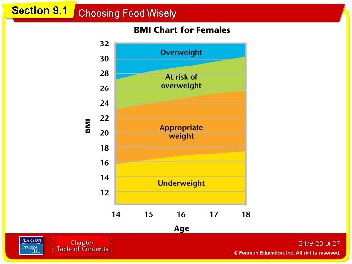 Section 9. 1 Choosing Food Wisely Slide 23 of 27 