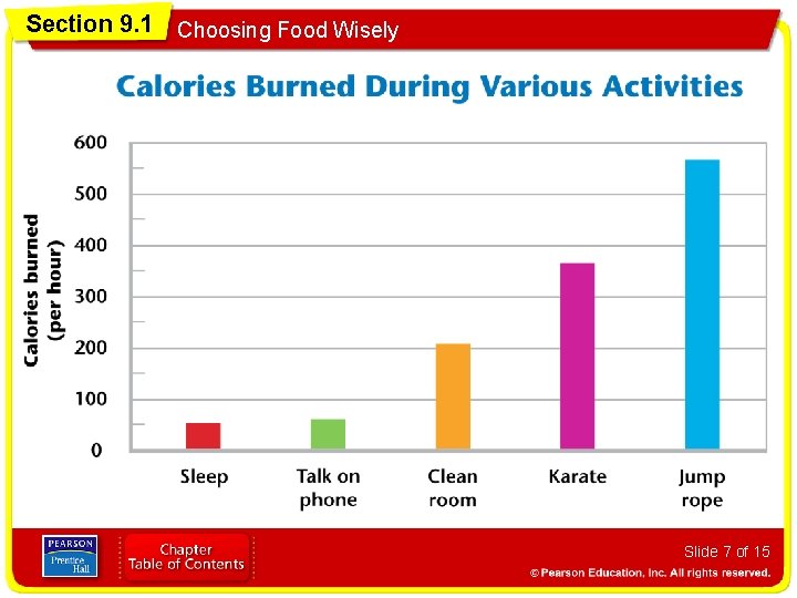 Section 9. 1 Choosing Food Wisely Slide 7 of 15 