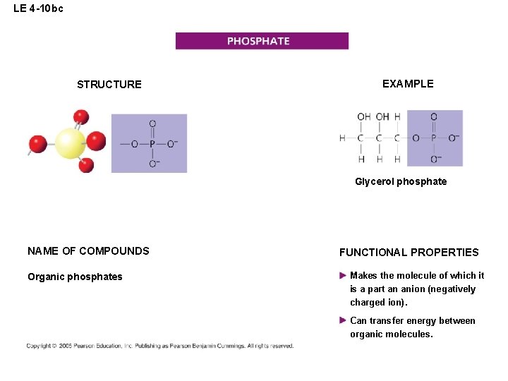 LE 4 -10 bc STRUCTURE EXAMPLE Glycerol phosphate NAME OF COMPOUNDS Organic phosphates FUNCTIONAL