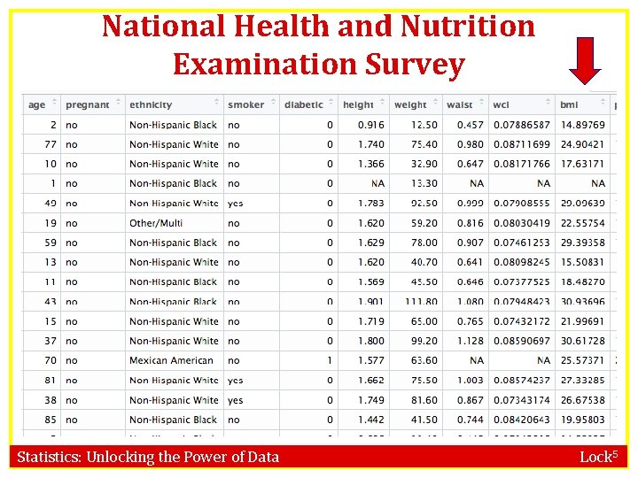 National Health and Nutrition Examination Survey Statistics: Unlocking the Power of Data Lock 5