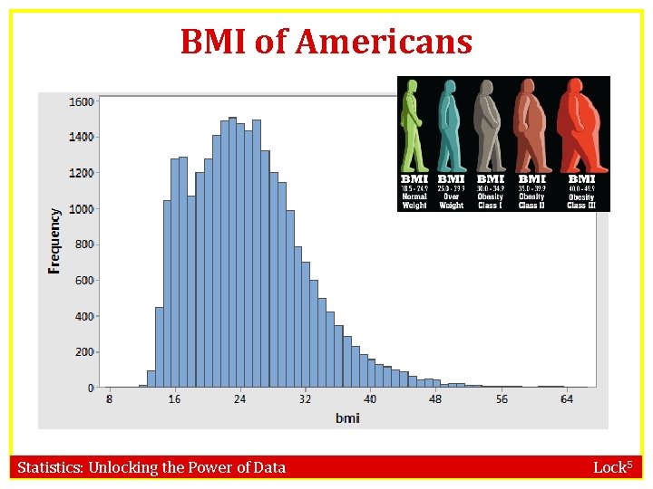 BMI of Americans Statistics: Unlocking the Power of Data Lock 5 