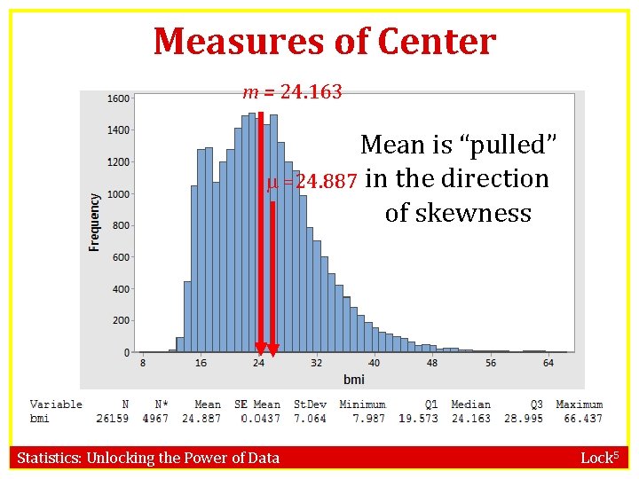 Measures of Center m = 24. 163 Mean is “pulled” =24. 887 in the