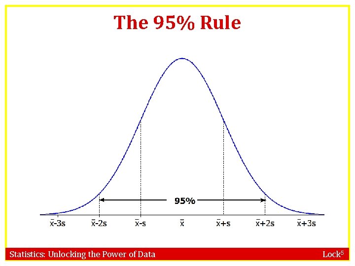 The 95% Rule Statistics: Unlocking the Power of Data Lock 5 